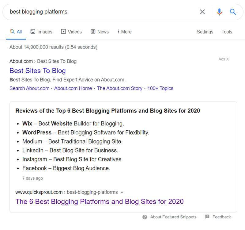 Best Blogging Platforms Google Search Result Page