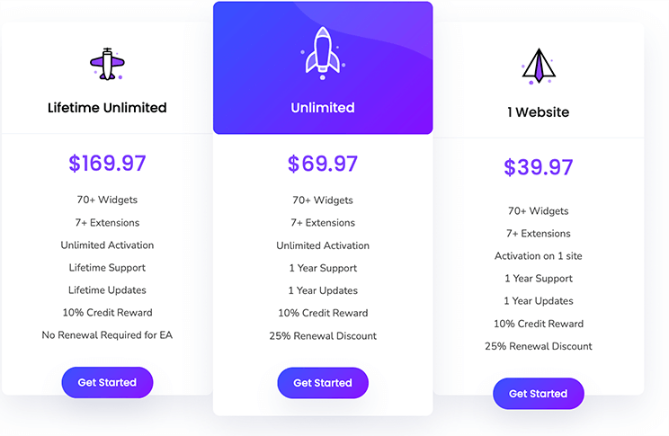 Essential Addons for Elementor Pricing