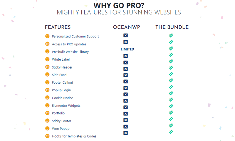 OceanWP Premium Features