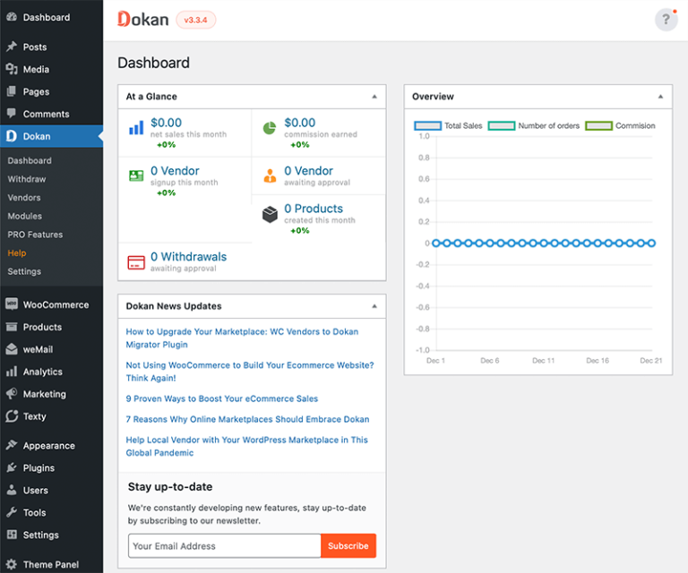 Dokan Review 2022 Is It The Best Wordpress Multivendor Plugin