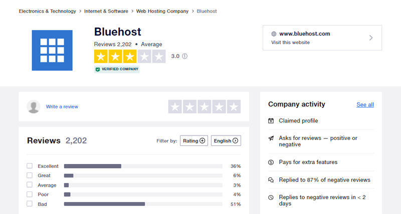 Bluehost Trustpilot Review Statistics