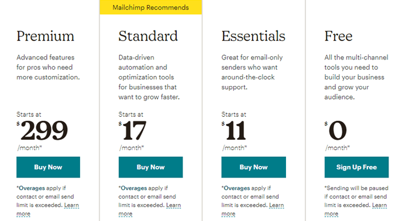 Pricing Plans of Mailchimp