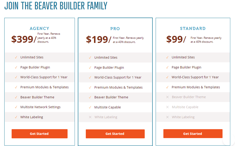 Pricing Plans of Beaver Builder