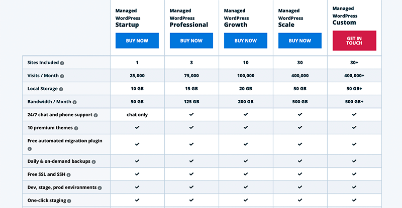 Pricing Table for WP Engine Managed Hosting