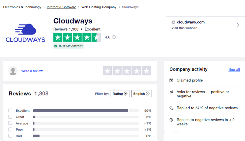 Cloudways Trustpilot Review