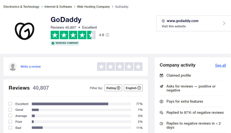 GoDaddy Trustpilot Review