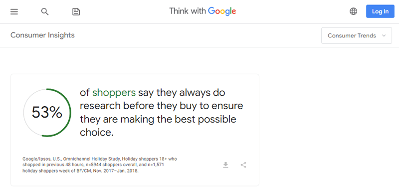 Think with Google Online Shoppers Insight