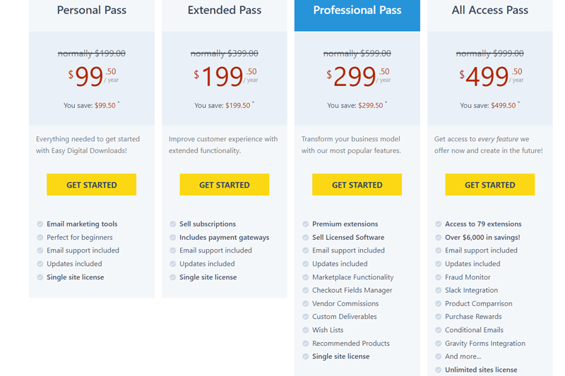 Easy Digital Downloads Extensions Pricing
