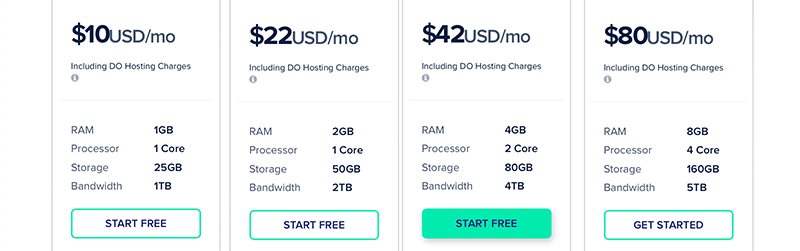 Cloudways Pricing for WooCommerce Hosting