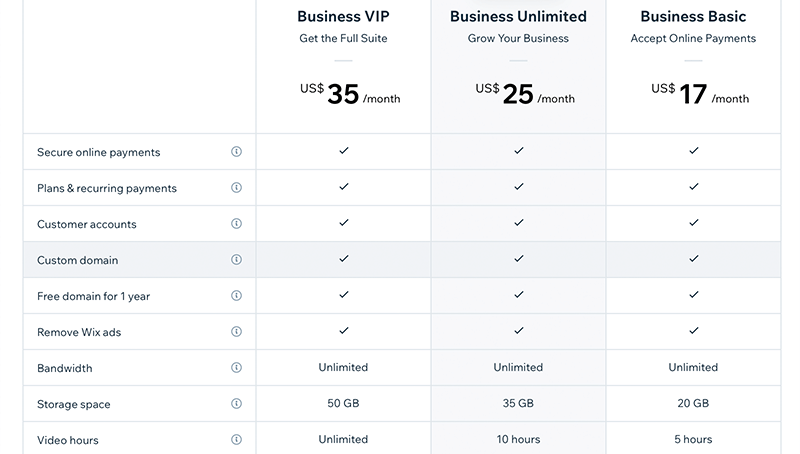 Wix eCommerce Pricing