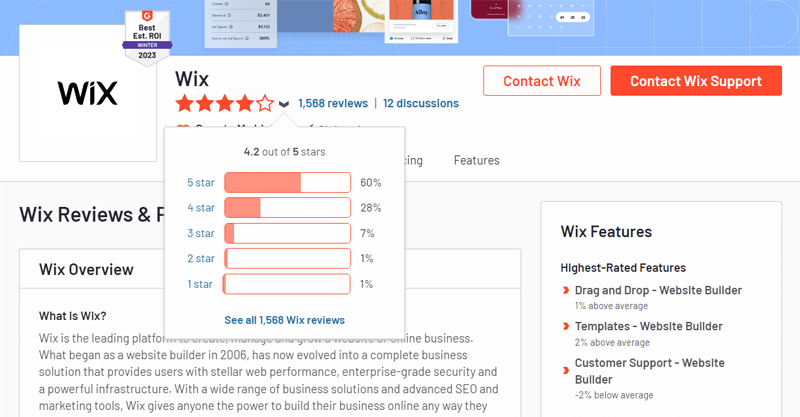 Wix Rating on G2 Reviews