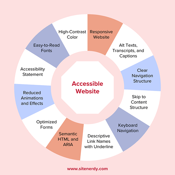 How to Make Your Website Accessible?