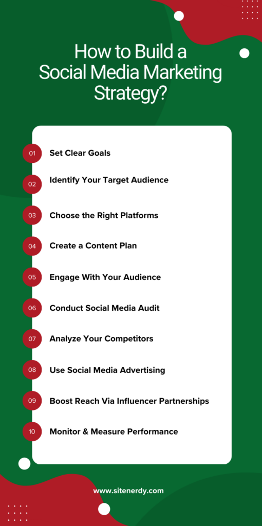 Building a Social Media Marketing Strategy 