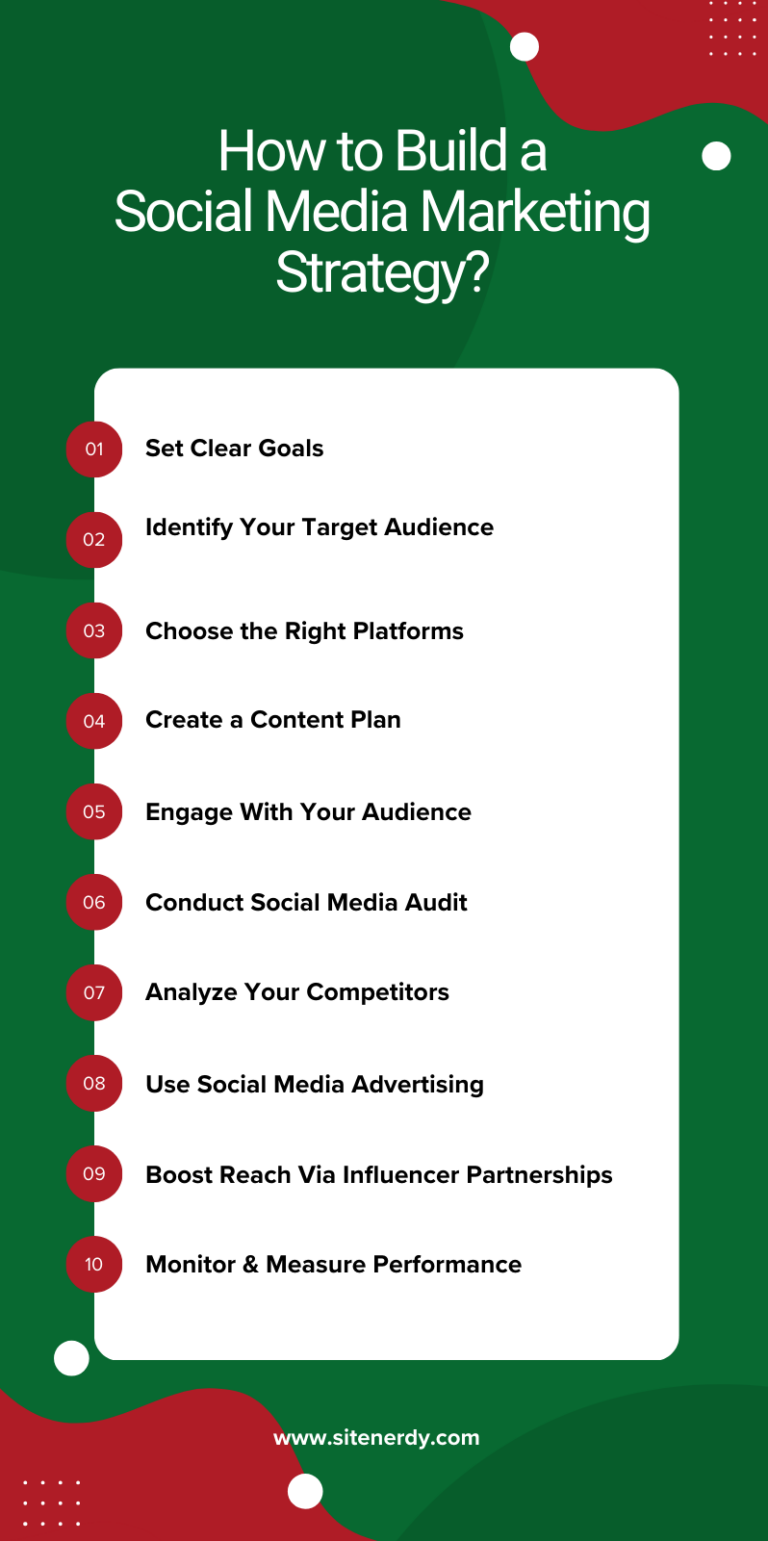 What is Social Media Marketing and How to Create a Marketing Strategy?