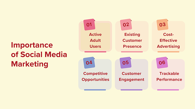 Importance of Social Media Marketing 