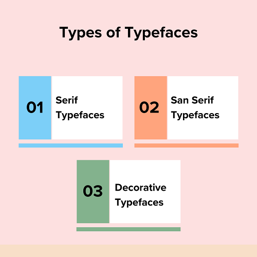 Types of Typefaces