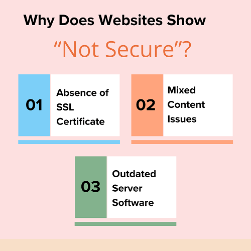 Why Does Your Website Show a “Not Secure”?