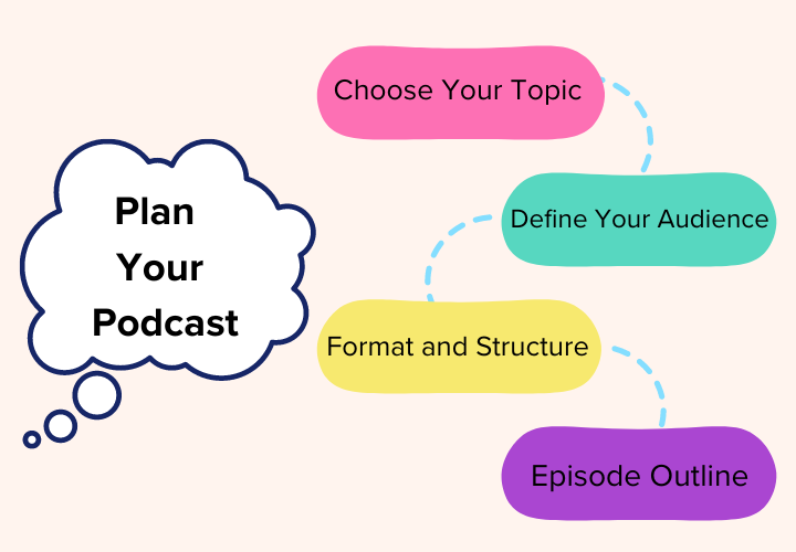 Planning Your Podcast