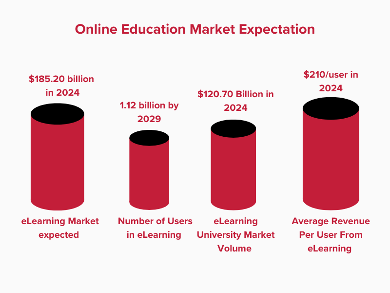 Facts About eLearning