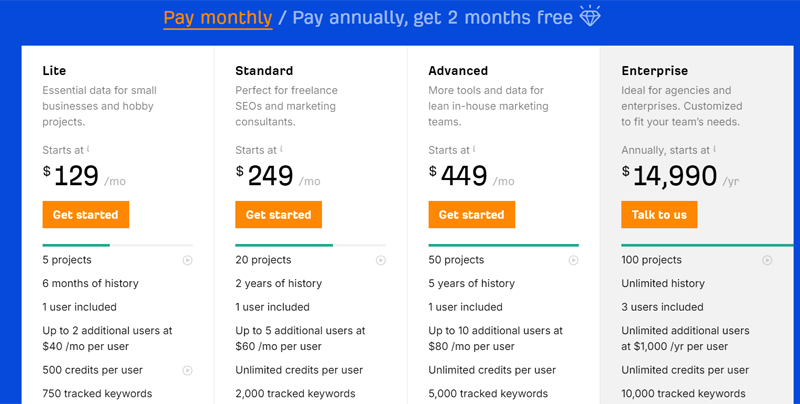 Ahrefs Pricing Structure