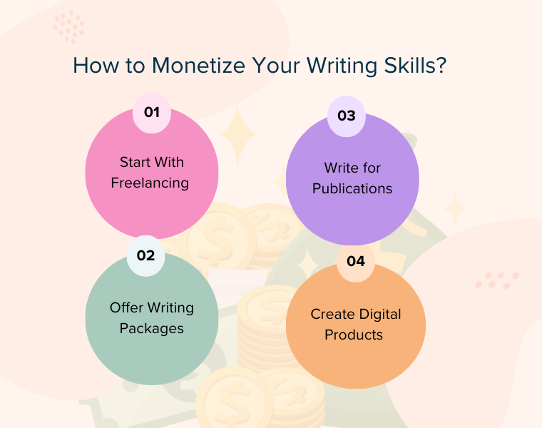 How to Monetize Your Writing Skills 