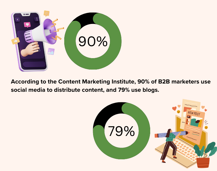 Key Industry Insights on Content 