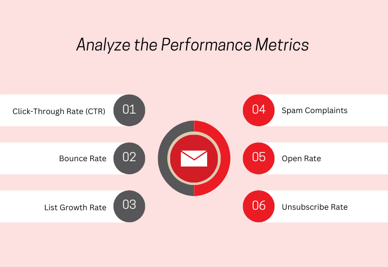 Performance Metrics for Email Marketing