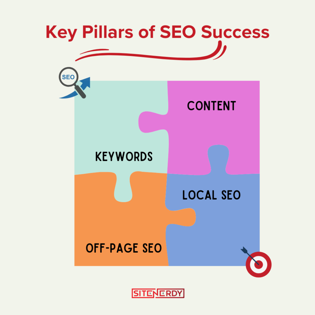 Key Pillars of SEO Success