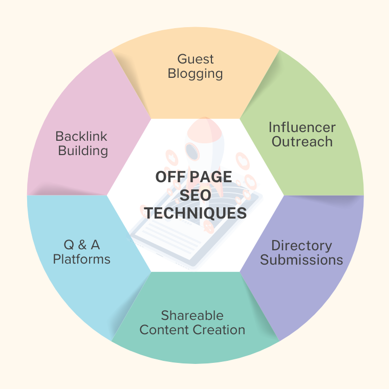 Off Page SEO Techniques 