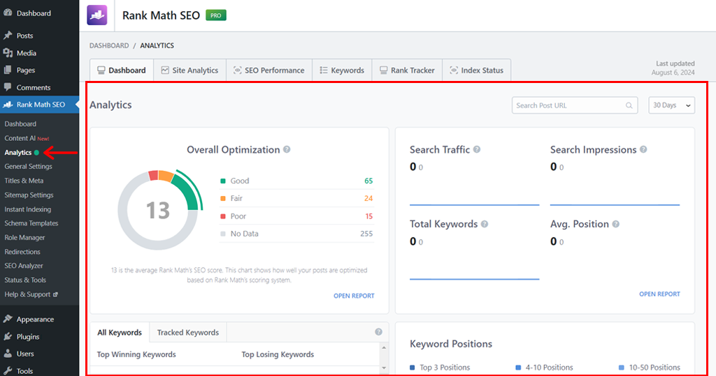 Glimpse of Rank Math Analytics Panel in Dashboard 