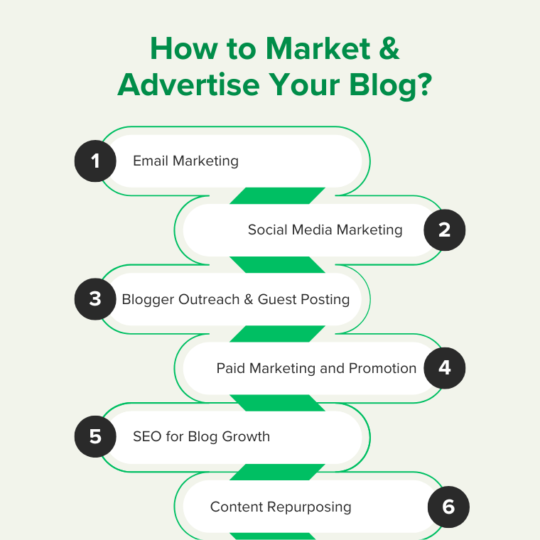 Market & Advertise Your Blog