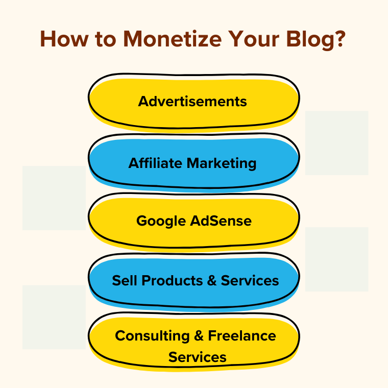 Monetizing Your Blog