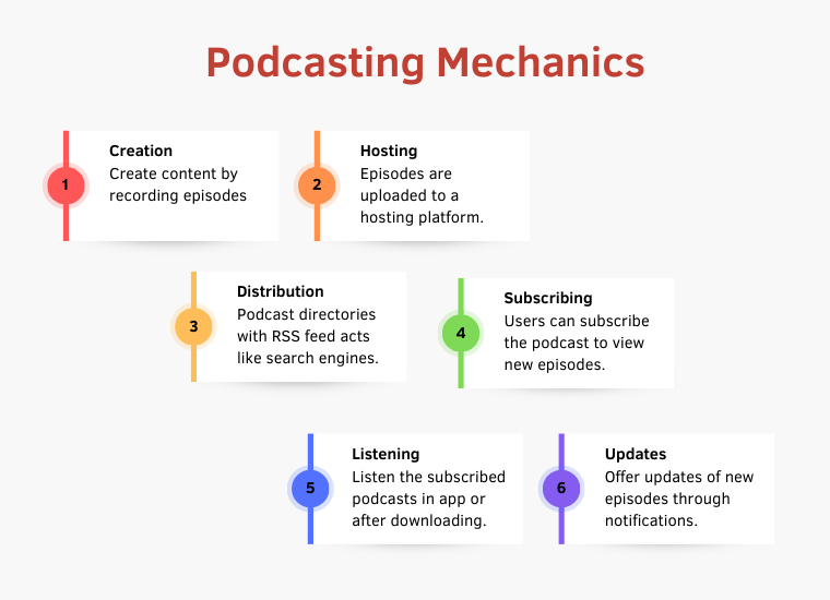 Podcast Mechanics