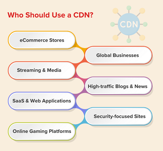 Who Should Use a CDN?