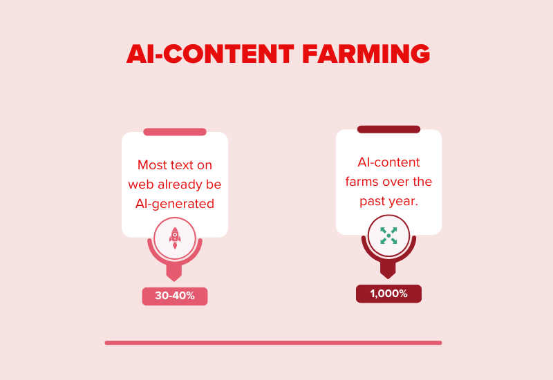 AI-content Farming