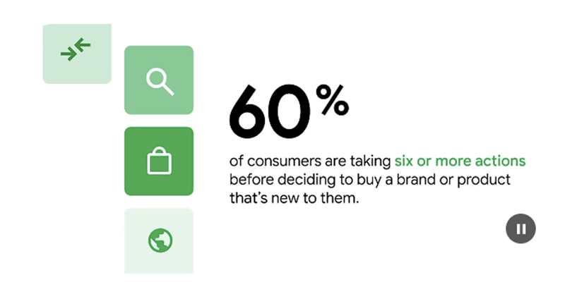 Think with Google Online Shoppers Insight