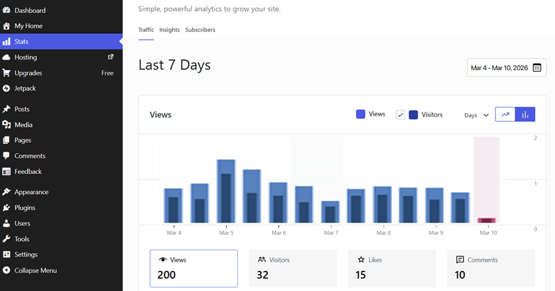 WordPress.com Analytics Dashboard