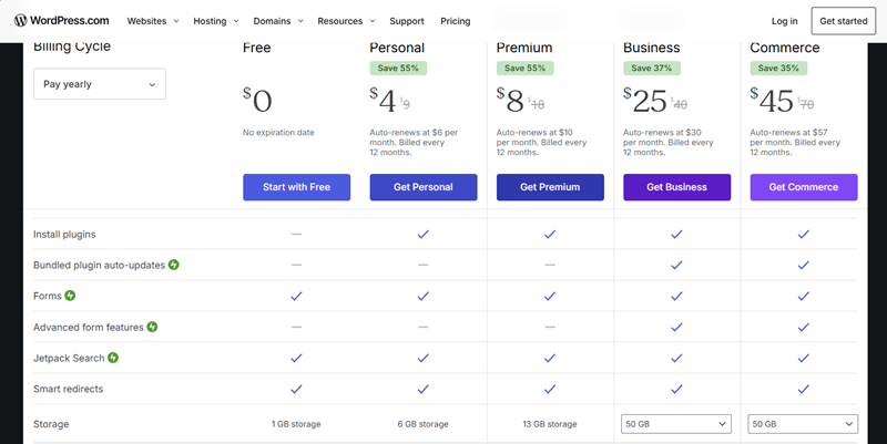 Customization Options in Free Hosting vs Paid Hosting