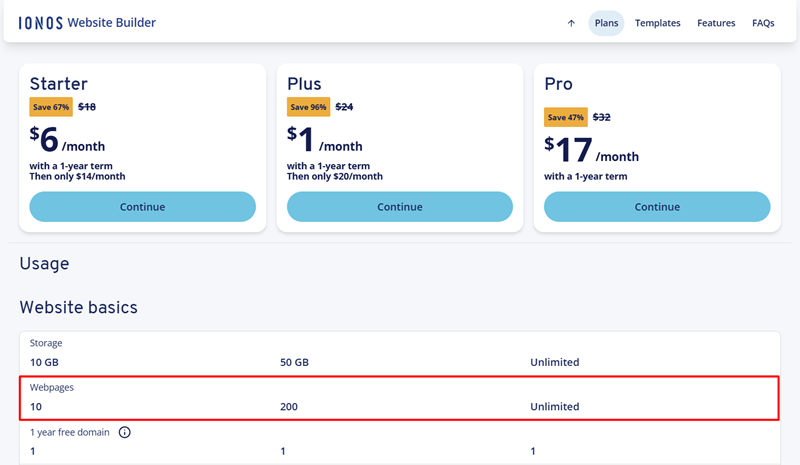 Page Limits on Web Hosting Plans
