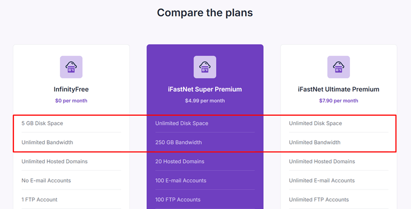 Storage and Bandwidth (Free vs Paid Web Hosting)