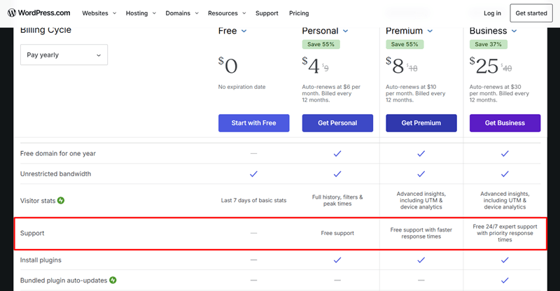 Support Option Differences in Free vs Premium Hosting