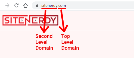 SiteNerdy Domain Structure Example