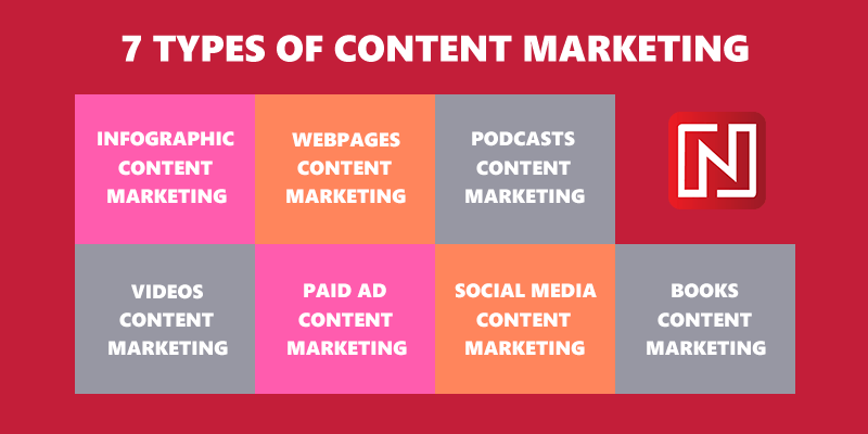 Infographics Content Marketing