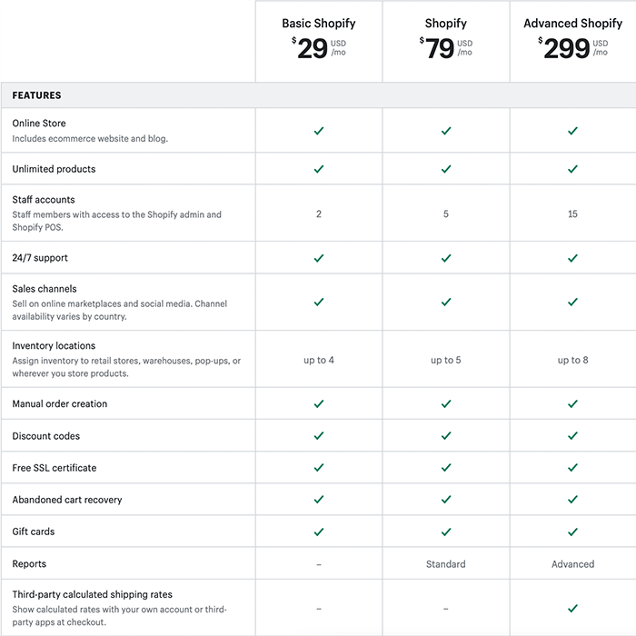 Shopify Pricing Plan