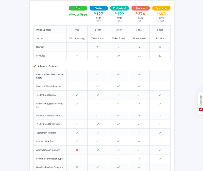 Dokan Pricing Plan Features