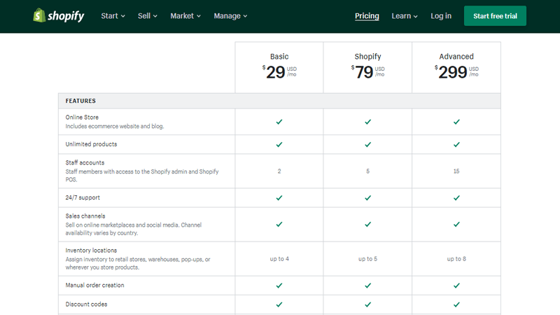Shopify Pricing Plans