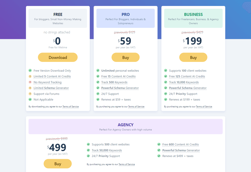 Pricing Plans of Rank Math - All in One SEO vs Rank Math