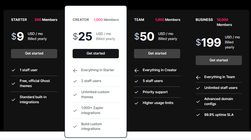 Ghost Pricing Plans