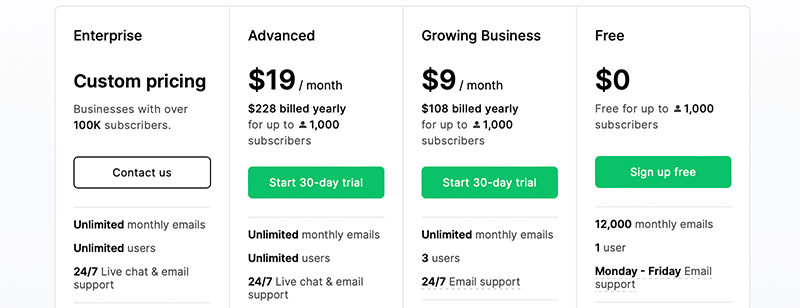 MailerLite Pricing