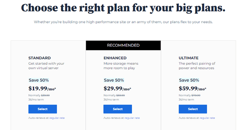 VPS Hosting Pricing Scheme Example